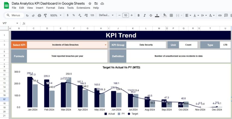 Data Analytics KPI Dashboard in Google Sheets - Next Gen Templates