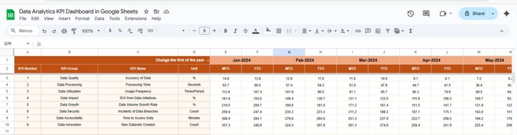 Data Analytics KPI Dashboard in Google Sheets - Next Gen Templates