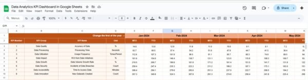 Data Analytics KPI Dashboard in Google Sheets - Image 4