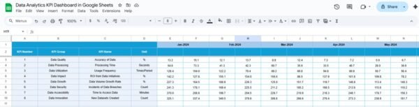 Data Analytics KPI Dashboard in Google Sheets - Image 5