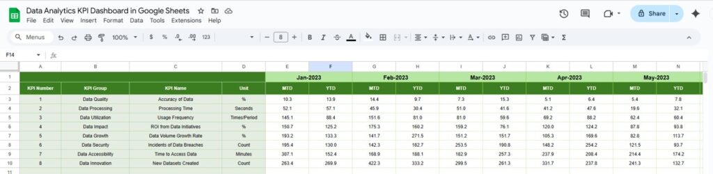 Data Analytics KPI Dashboard in Google Sheets - Next Gen Templates