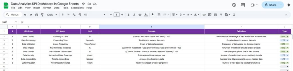 Data Analytics KPI Dashboard in Google Sheets - Next Gen Templates