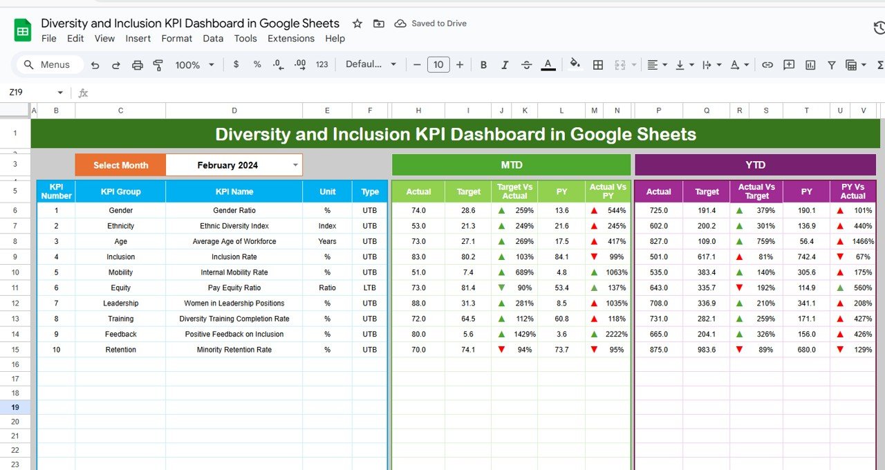 Diversity and Inclusion KPI Dashboard in Google Sheets