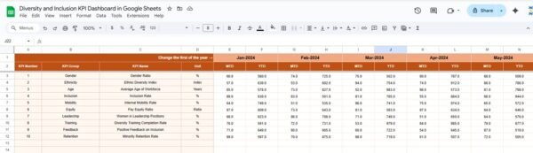 Diversity and Inclusion KPI Dashboard in Google Sheets - Image 4