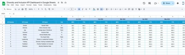 Diversity and Inclusion KPI Dashboard in Google Sheets - Image 5