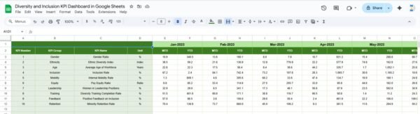 Diversity and Inclusion KPI Dashboard in Google Sheets - Image 6
