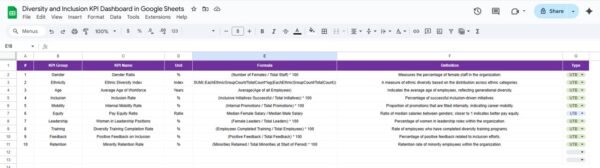 Diversity and Inclusion KPI Dashboard in Google Sheets - Image 7
