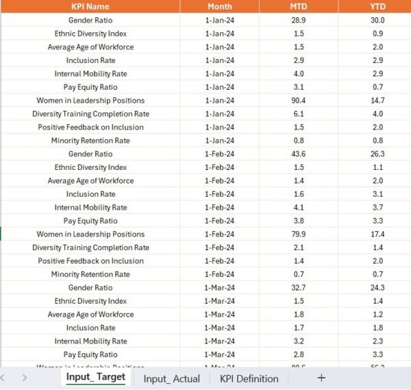 Diversity and Inclusion KPI Dashboard in Power BI - Image 5