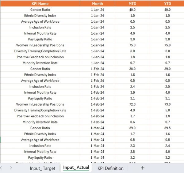 Diversity and Inclusion KPI Dashboard in Power BI - Image 6