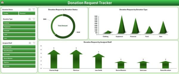 Donation Request Tracker in Excel - Image 4