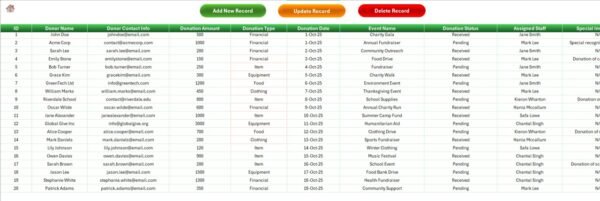 Donation Request Tracker in Excel - Image 5