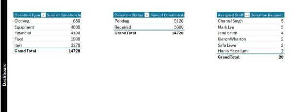 Donation Request Tracker in Excel - Image 9