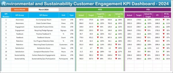 Environmental and Sustainability Customer Engagement KPI Dashboard in Excel - Image 3