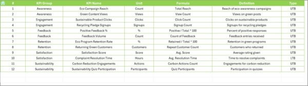 Environmental and Sustainability Customer Engagement KPI Dashboard in Excel - Image 8