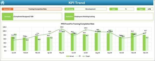 Environmental and Sustainability Employee Retention KPI Dashboard in Excel - Image 4