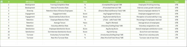 Environmental and Sustainability Employee Retention KPI Dashboard in Excel - Image 8