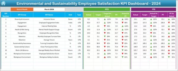 Environmental and Sustainability Employee Satisfaction KPI Dashboard in Excel - Image 3
