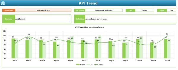 Environmental and Sustainability Employee Satisfaction KPI Dashboard in Excel - Image 4