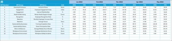 Environmental and Sustainability Employee Satisfaction KPI Dashboard in Excel - Image 6
