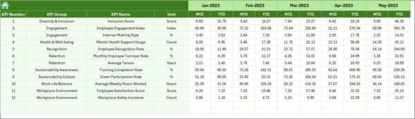 Environmental and Sustainability Employee Satisfaction KPI Dashboard in Excel - Image 7