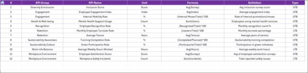 Environmental and Sustainability Employee Satisfaction KPI Dashboard in Excel - Image 8