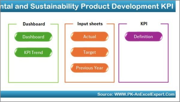 Environmental and Sustainability Product Development KPI Dashboard in Excel - Image 2