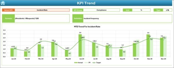 Environmental and Sustainability Service Delivery KPI Dashboard in Excel - Image 4