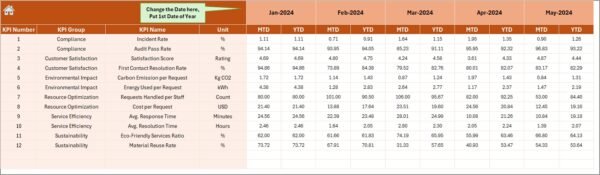 Environmental and Sustainability Service Delivery KPI Dashboard in Excel - Image 5