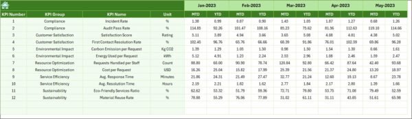Environmental and Sustainability Service Delivery KPI Dashboard in Excel - Image 7