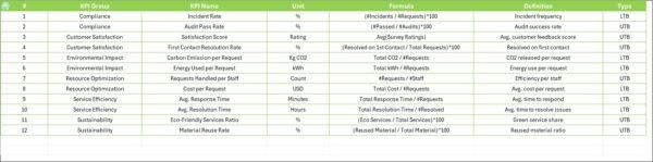 Environmental and Sustainability Service Delivery KPI Dashboard in Excel - Image 8