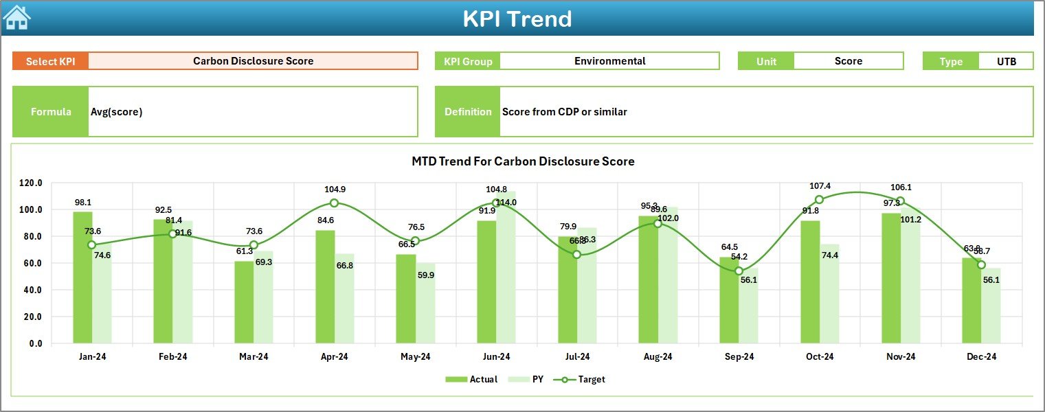 Environmental and Sustainability Stakeholder Reporting KPI Dashboard in Excel - Image 4