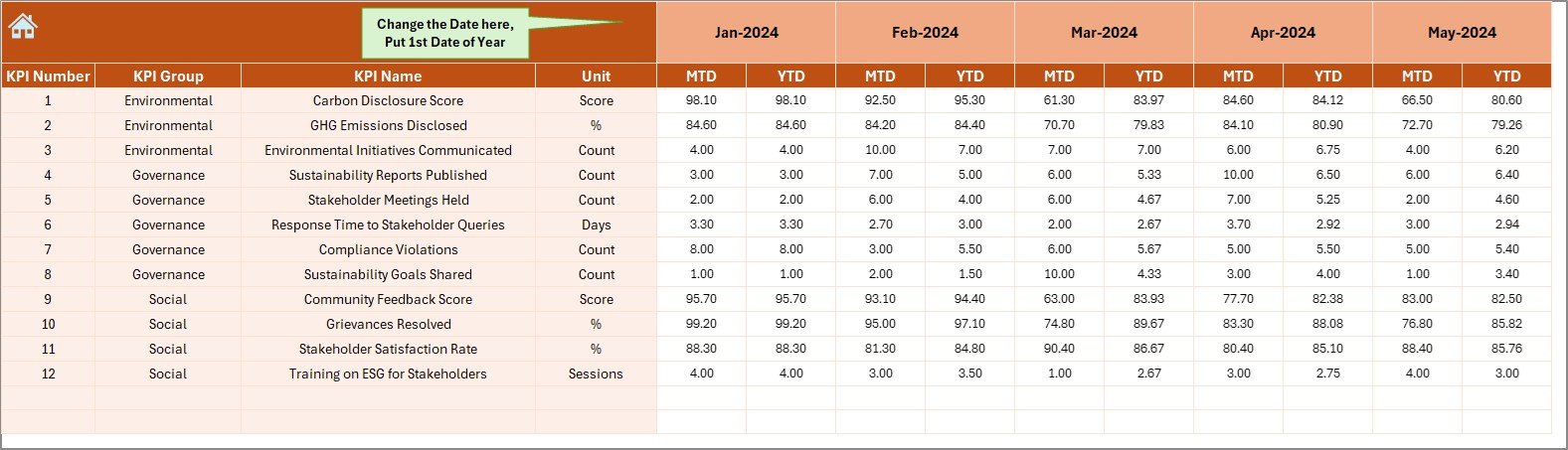 Environmental and Sustainability Stakeholder Reporting KPI Dashboard in Excel - Image 5