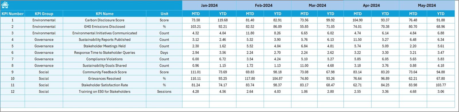 Environmental and Sustainability Stakeholder Reporting KPI Dashboard in Excel - Image 6