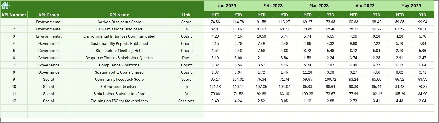 Environmental and Sustainability Stakeholder Reporting KPI Dashboard in Excel - Image 7
