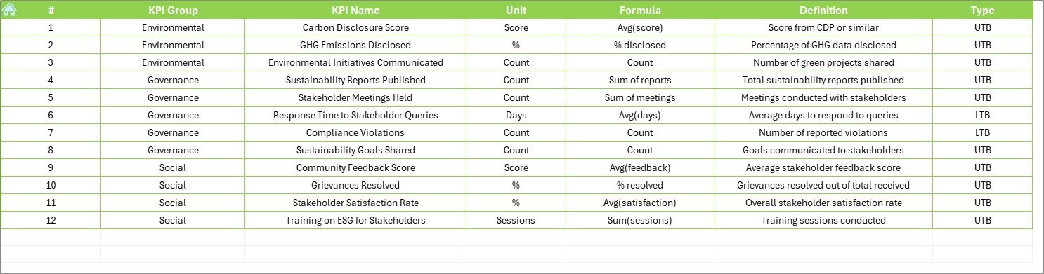 Environmental and Sustainability Stakeholder Reporting KPI Dashboard in Excel - Image 8