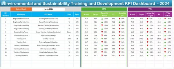 Environmental and Sustainability Training and Development KPI Dashboard in Excel - Image 3