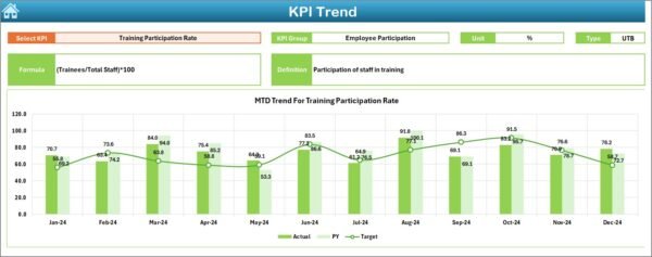 Environmental and Sustainability Training and Development KPI Dashboard in Excel - Image 4