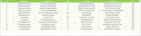Environmental and Sustainability Training and Development KPI Dashboard in Excel - Image 8