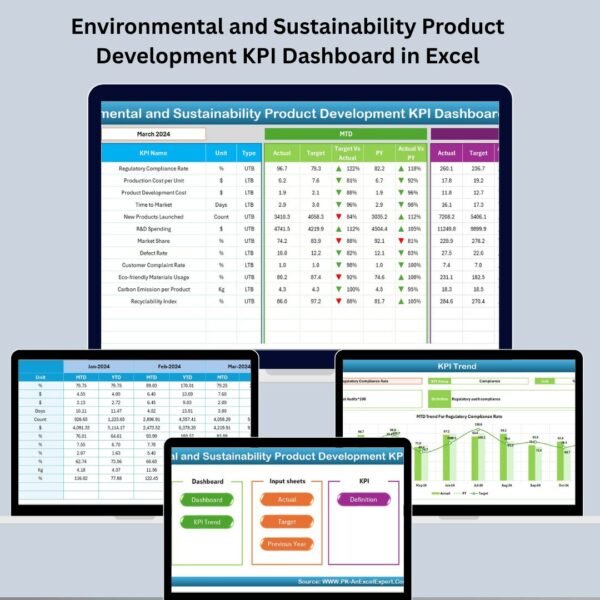 Environmental and Sustainability Product Development KPI Dashboard in Excel