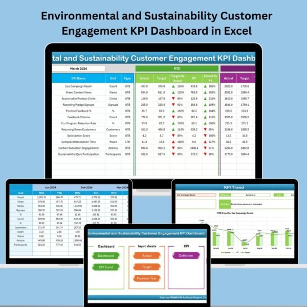 Environmental and Sustainability Customer Engagement KPI Dashboard in Excel