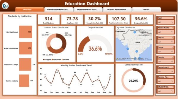 Education Dashboard in Power BI - Image 2