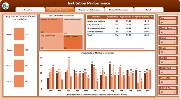 Education Dashboard in Power BI - Image 3