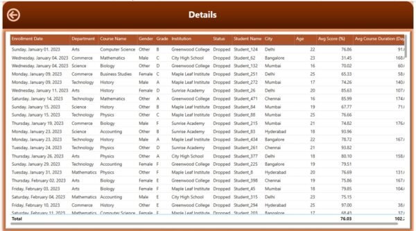 Education Dashboard in Power BI - Image 6