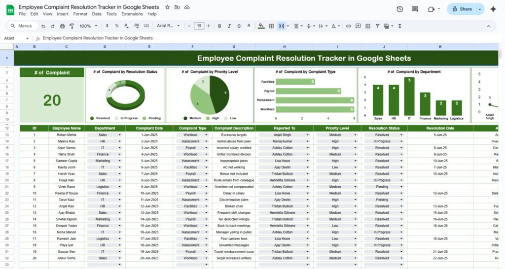 Employee Complaint Resolution Tracker in Google Sheets - Next Gen Templates