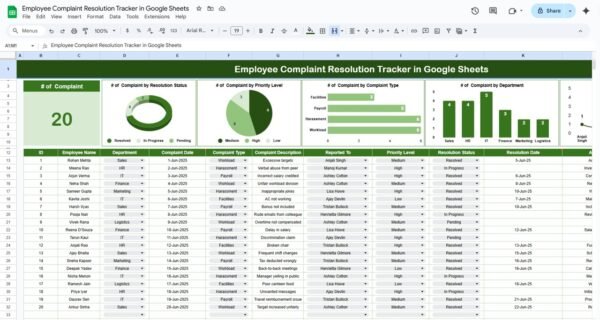 Employee Complaint Resolution Tracker in Google Sheets - Image 2