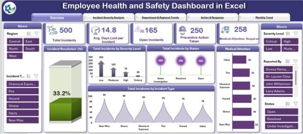 Employee Health and Safety Dashboard in Excel - Image 2