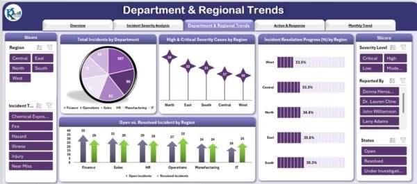 Employee Health and Safety Dashboard in Excel - Image 4