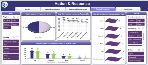 Employee Health and Safety Dashboard in Excel - Image 5