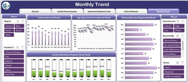 Employee Health and Safety Dashboard in Excel - Image 6