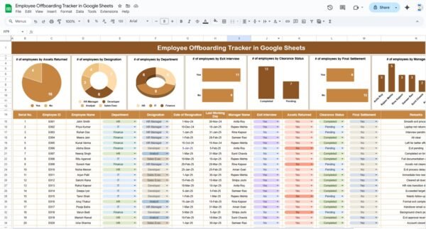 Employee Offboarding Tracker in Google Sheets - Image 2